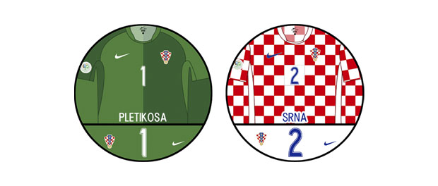 Croacia 2006 (Mundial Alemania 2006) - Fútbol Chapas Retro