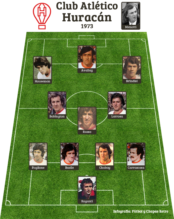 Huracán 1973 | Fútbol Chapas Retro